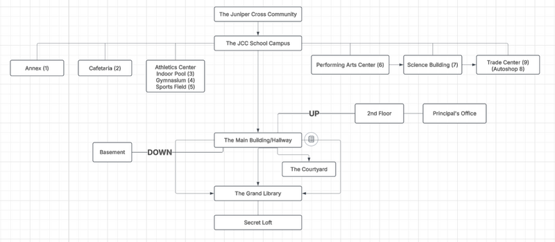 File:JuniperGrid.png